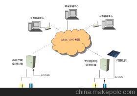 DATA86/DATA-9201水位、降雨量远程监测系统 功能、价格与厂家信息简介