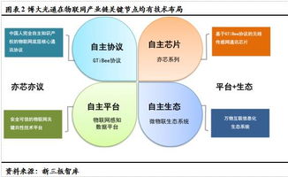 博大光通 打造领先的物联网技术与服务提供商