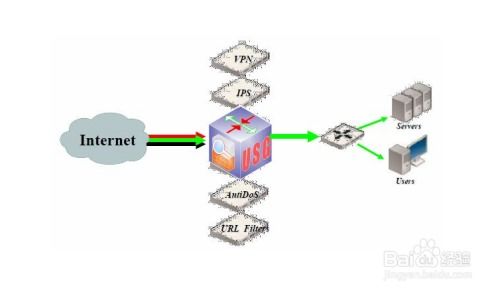 防火墙主要技术及其在网络服务中的应用