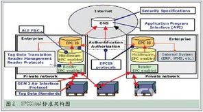 技术透视物联网三大应用架构 网络服务核心与实现路径
