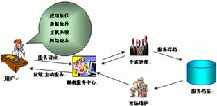 长沙市康为信息技术 好网络，康为造